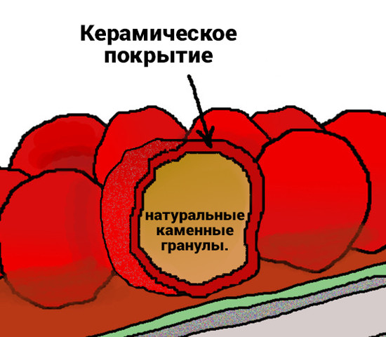 Уникальное покрытие GERARD